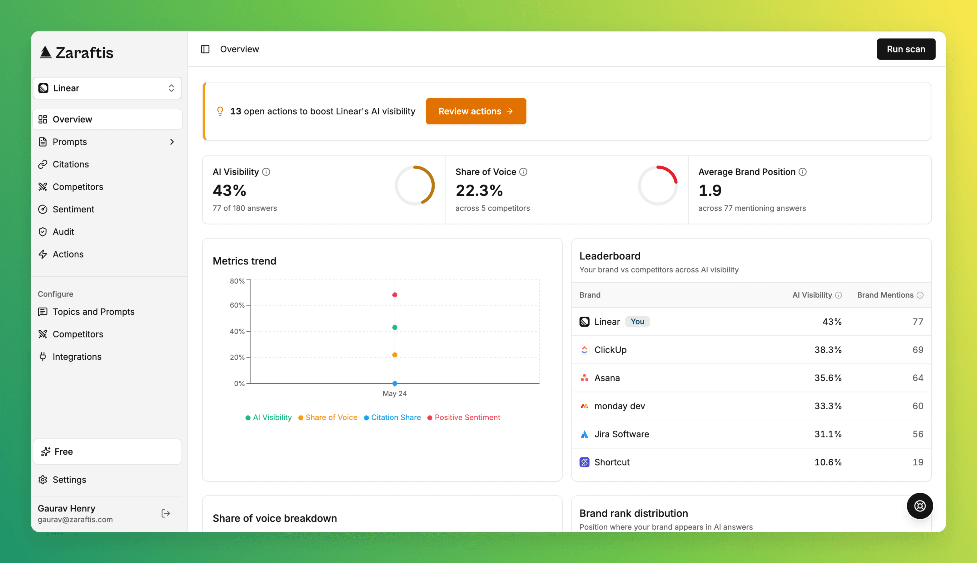 Zaraftis dashboard with AI visibility and competitor signals